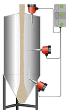 Interruptor de Nivel tipo Paleta Rotativa NIR